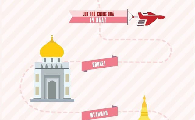 44 quốc gia và vùng lãnh thổ trên thế giới miễn visa cho người Việt