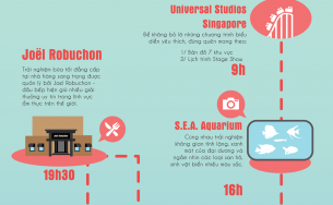 Lịch trình lý tưởng cho cặp đôi du lịch một ngày ở Singapore