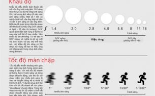Cẩm nang hữu ích dành cho nhiếp ảnh (Phần 1)