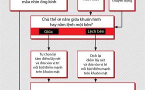 Cẩm nang hữu ích dành cho nhiếp ảnh (Phần 2)