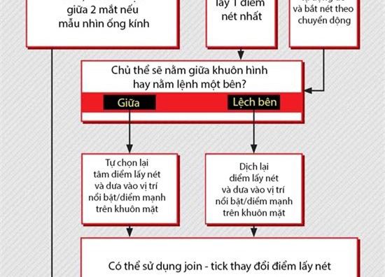 Cẩm nang hữu ích dành cho nhiếp ảnh (Phần 2)