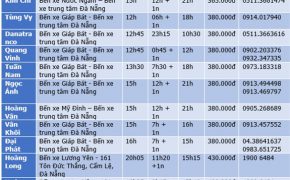 Chia sẻ kinh nghiệm du lịch Đà Nẵng