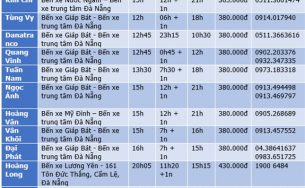 Chia sẻ kinh nghiệm du lịch Đà Nẵng