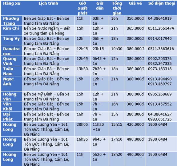 Bảng giá vé xe khách Hà Nội Đà Nẵng