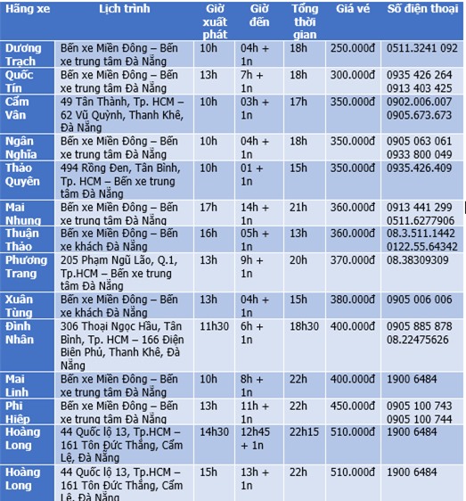 Bảng giá vé xe khách chiều Sài Gòn Đà Nẵng