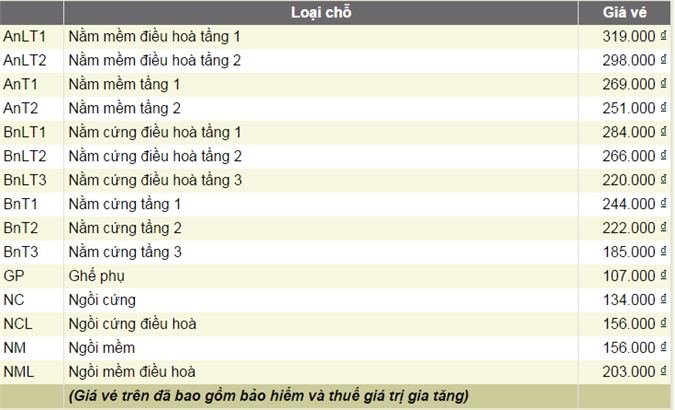 Giá vé SE1 chiều  Tháp Chàm - Sài Gòn