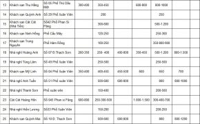 Bảng niêm yết giá phòng khách sạn tại Sapa năm 2015