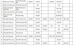 Bảng niêm yết giá phòng khách sạn tại Sapa năm 2015