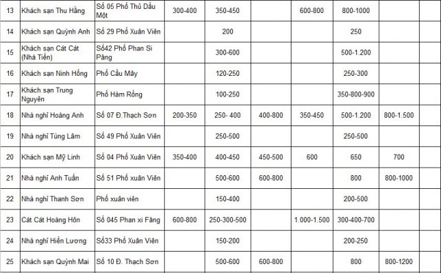 Bạn đã tìm giá niêm yết