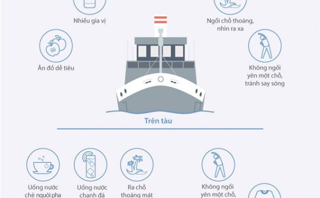 [Infographic] Cần chuẩn bị gì khi du lịch Trường Sa