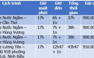 Kinh nghiệm du lịch Cần Thơ