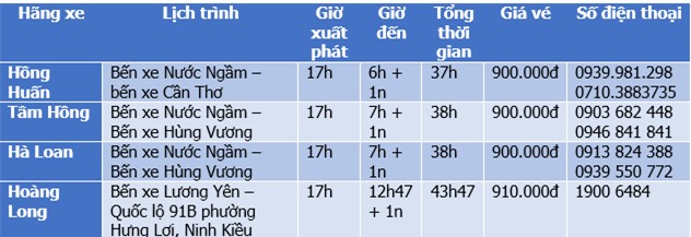 Bảng giá vé xe chiều Hà Nội - Cần Thơ