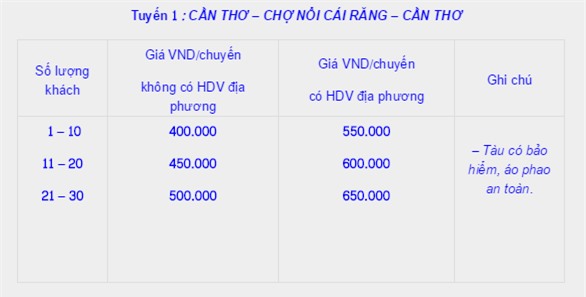 Một số dịch vụ thuê thuyền ở Cần Thơ