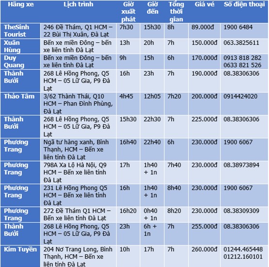 Bảng giá xe khách Sài Gòn Đà Lạt