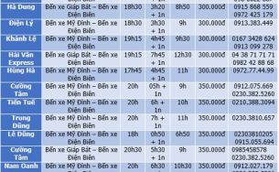 Kinh nghiệm du lịch Điện Biên