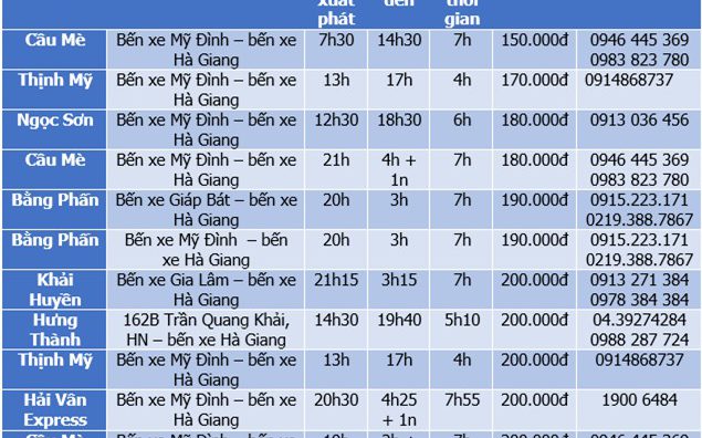 Kinh nghiệm du lịch Hà Giang