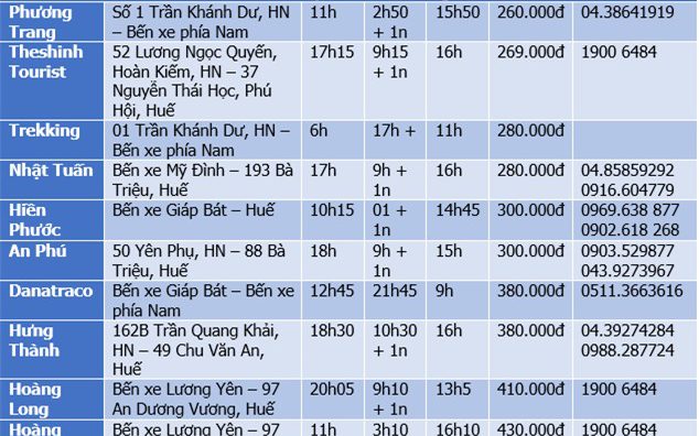 Kinh nghiệm du lịch Huế