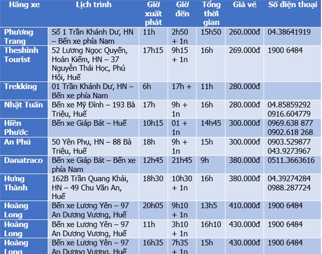 Bảng giá xe khách Hà Nội Huế