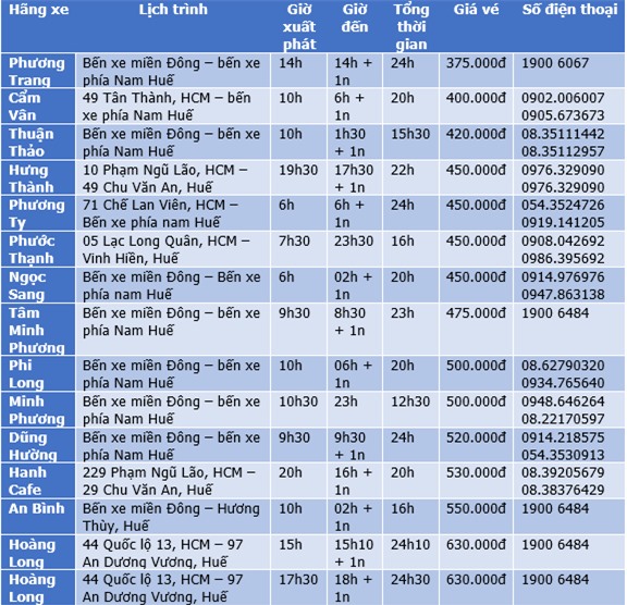 Bảng giá vé xe khách Sài Gòn Huế