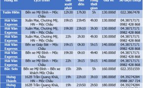 Kinh nghiệm du lịch Mộc Châu