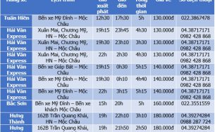 Kinh nghiệm du lịch Mộc Châu