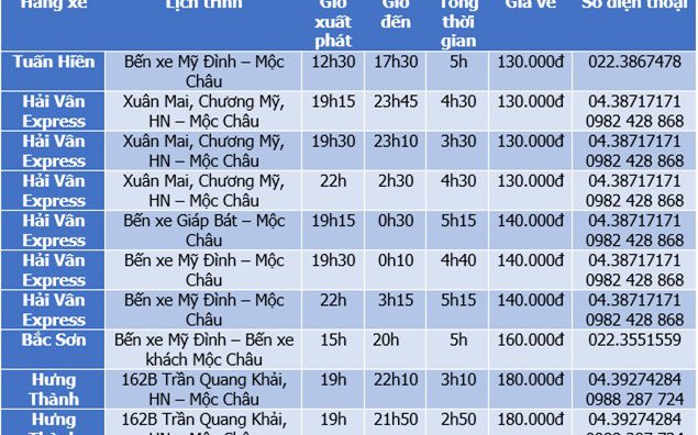 Kinh nghiệm du lịch Mộc Châu