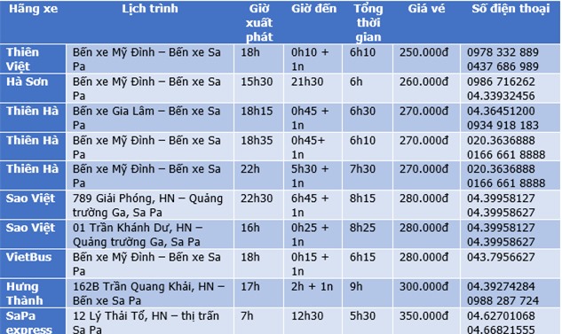 Bảng giá vé xe khách Hà Nội Sapa