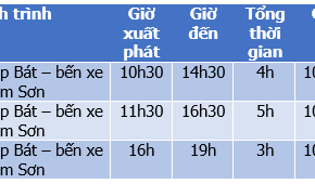 Kinh nghiệm du lịch Thanh Hóa