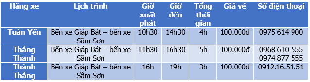 Giá xe khách Hà Nội Sầm Sơn