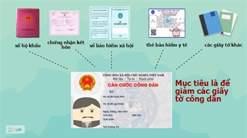 Việt Nam chính thức thay thế Chứng minh thư nhân dân thành Căn cước công dân