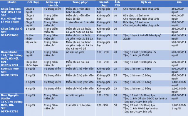 So sánh giá chụp ảnh sen Hồ Tây năm 2015