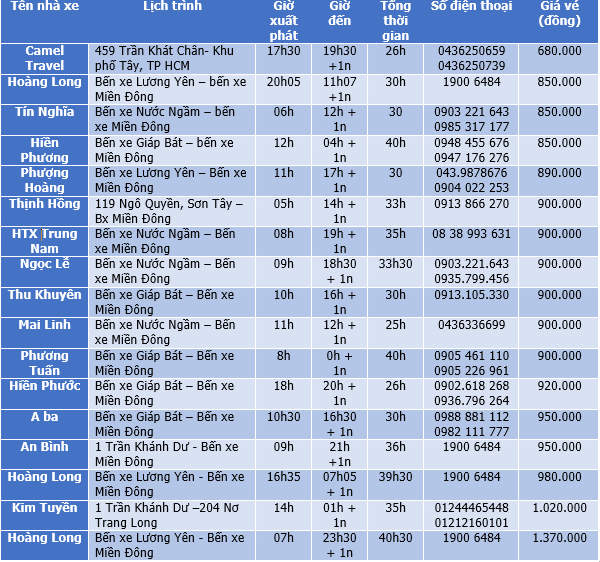 so sánh giá vé xe khách Hà Nội Sài Gòn