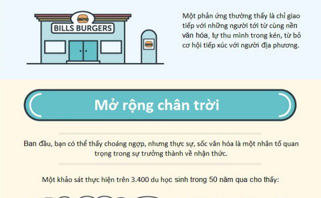 Sốc văn hóa và cái lợi bất ngờ