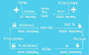 Phú Quốc Và Những Điều Cần Biết Khi Du Lịch