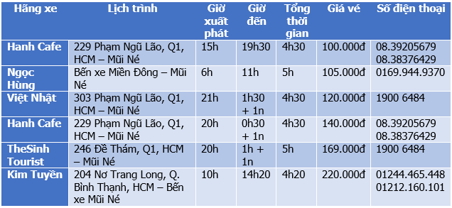 Bảng giá vé xe khách Sài Gòn Mũi Né