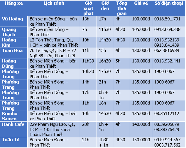 Bảng giá xe khách Sài Gòn Phan Thiết