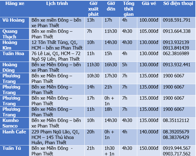 giá xe khách sài gòn phan thiết