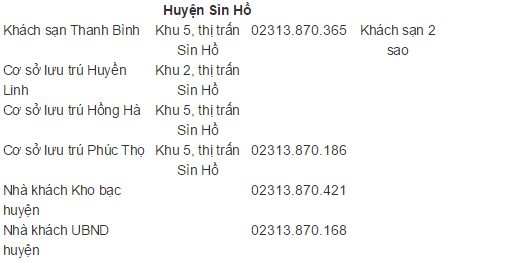 Nhà nghỉ ở huyện Sìn Hồ