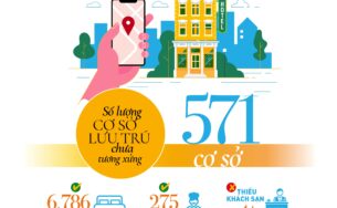 Du lịch Sa Pa tăng tốc